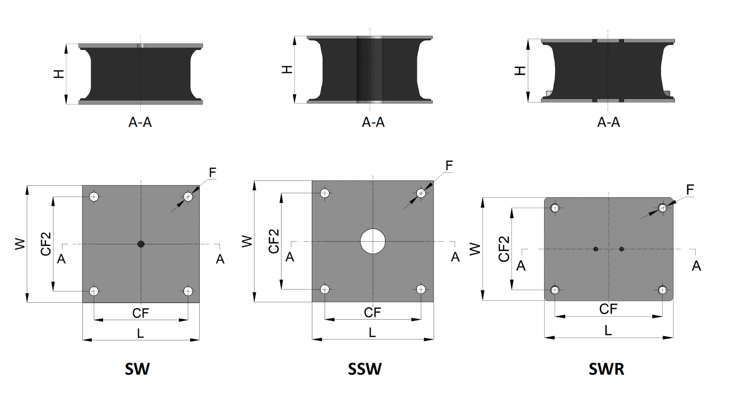 Installation Diagram of SW Rubber Buffers for Plate Compactor