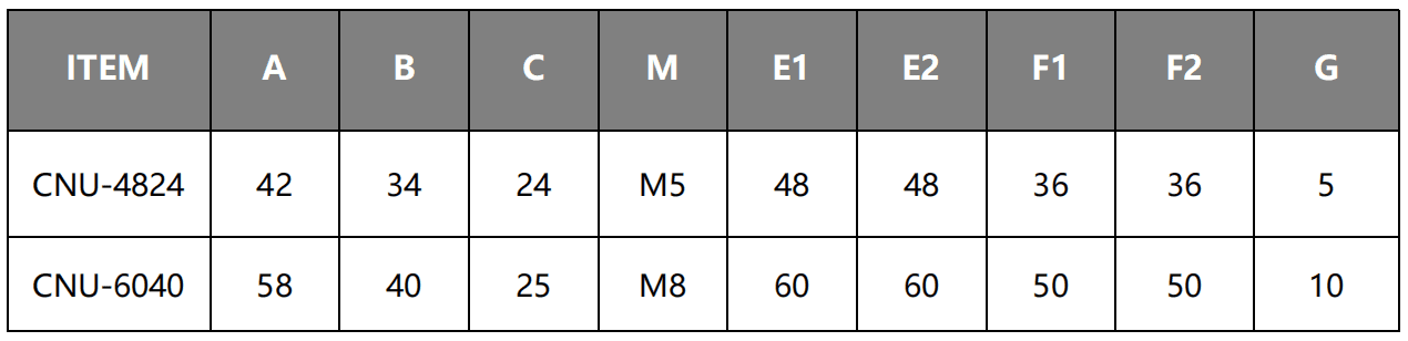 CNU Series Anti Vibaration Mount Drawing And Data