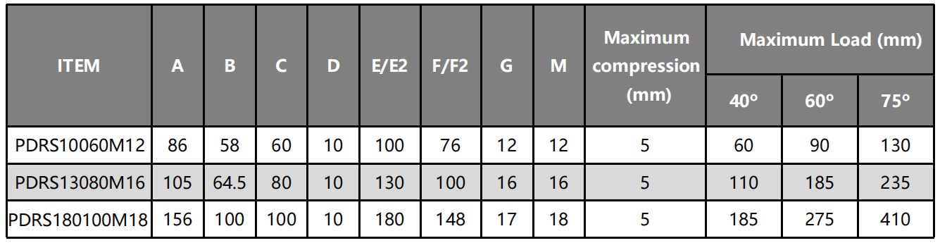 Parameter Table of PDRS Series Bell Mounts