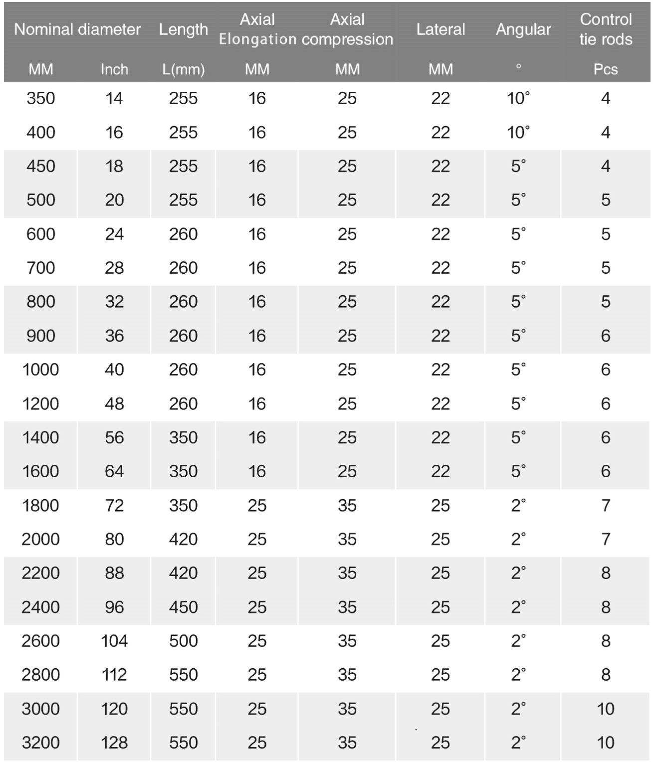 Full-Faced-Rubber-Joint-2-1309x1536 (2)