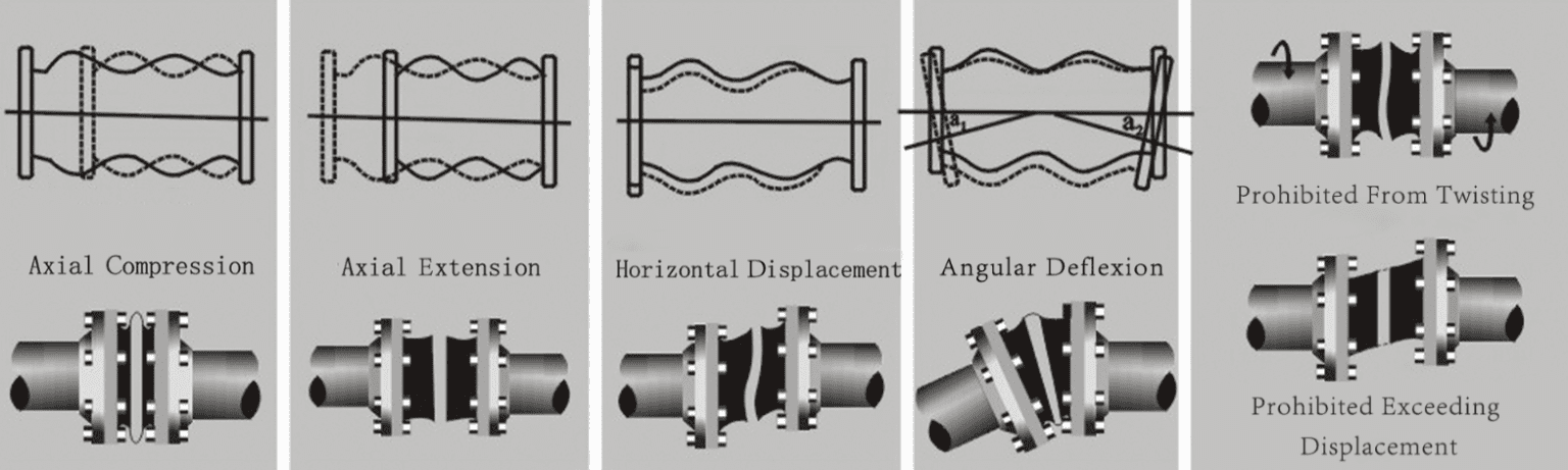 rubber-joint-expansion-drawing-1536x461